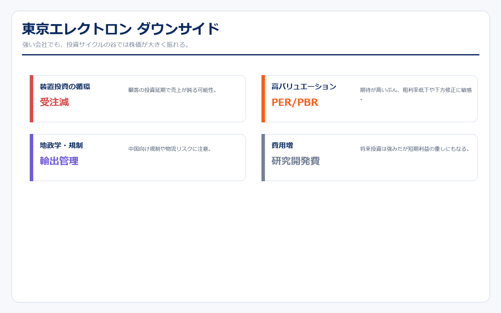 東京エレクトロン リスク