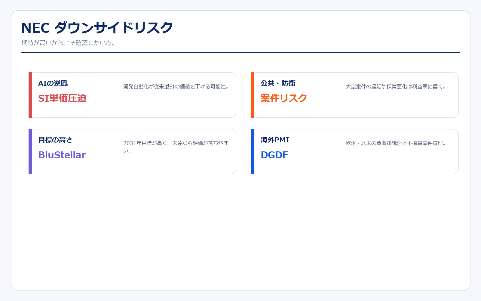 NEC ダウンサイドリスク
