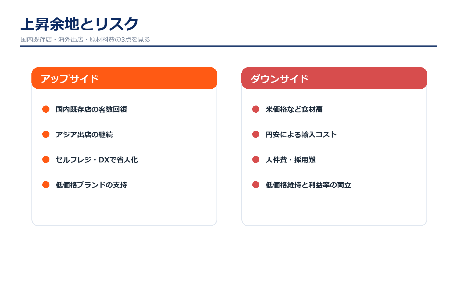 サイゼリヤのアップサイドとダウンサイド