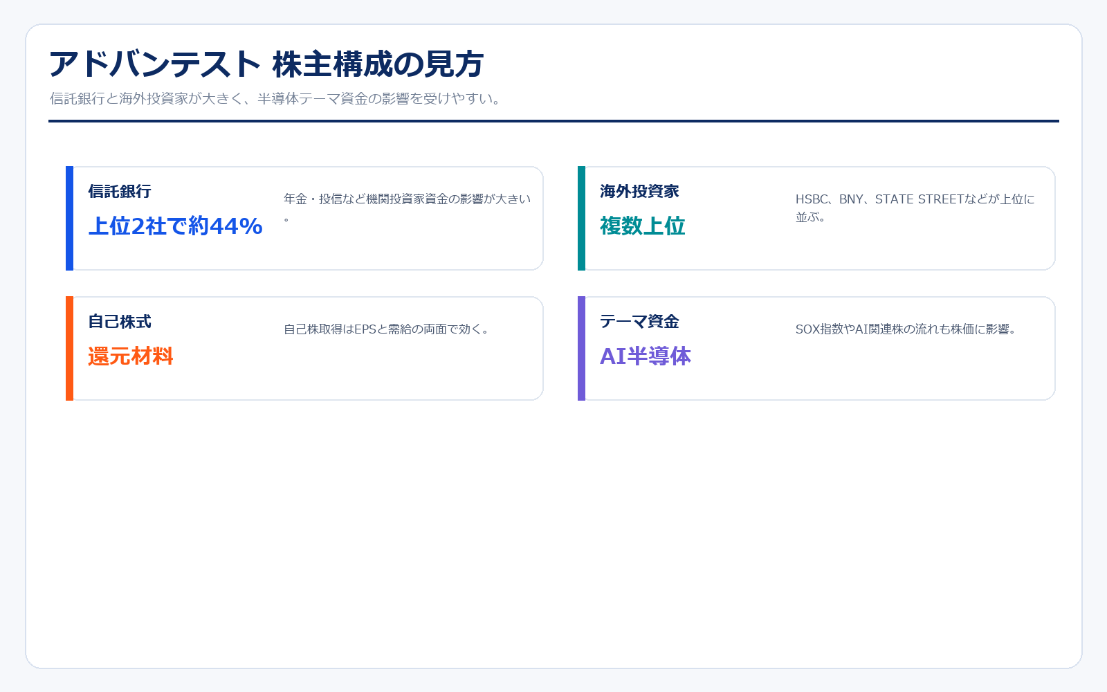 アドバンテスト 株主構成