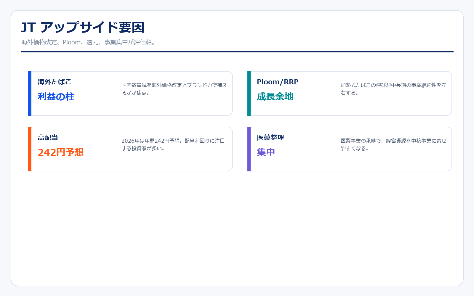 JTのアップサイド要因