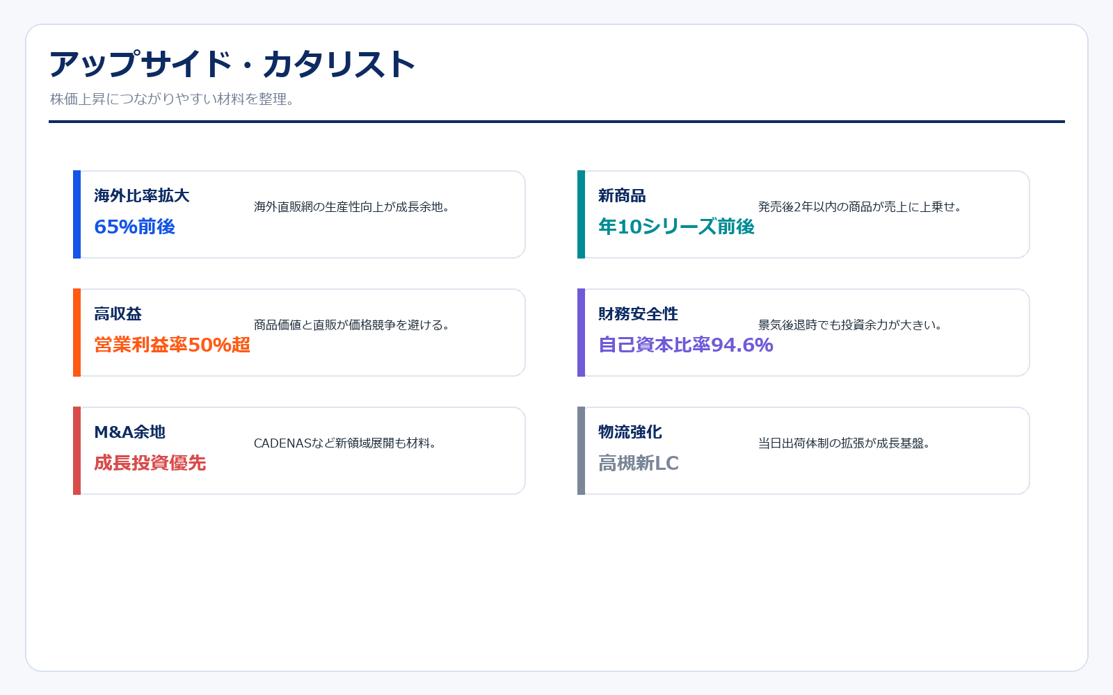 キーエンスのアップサイド材料