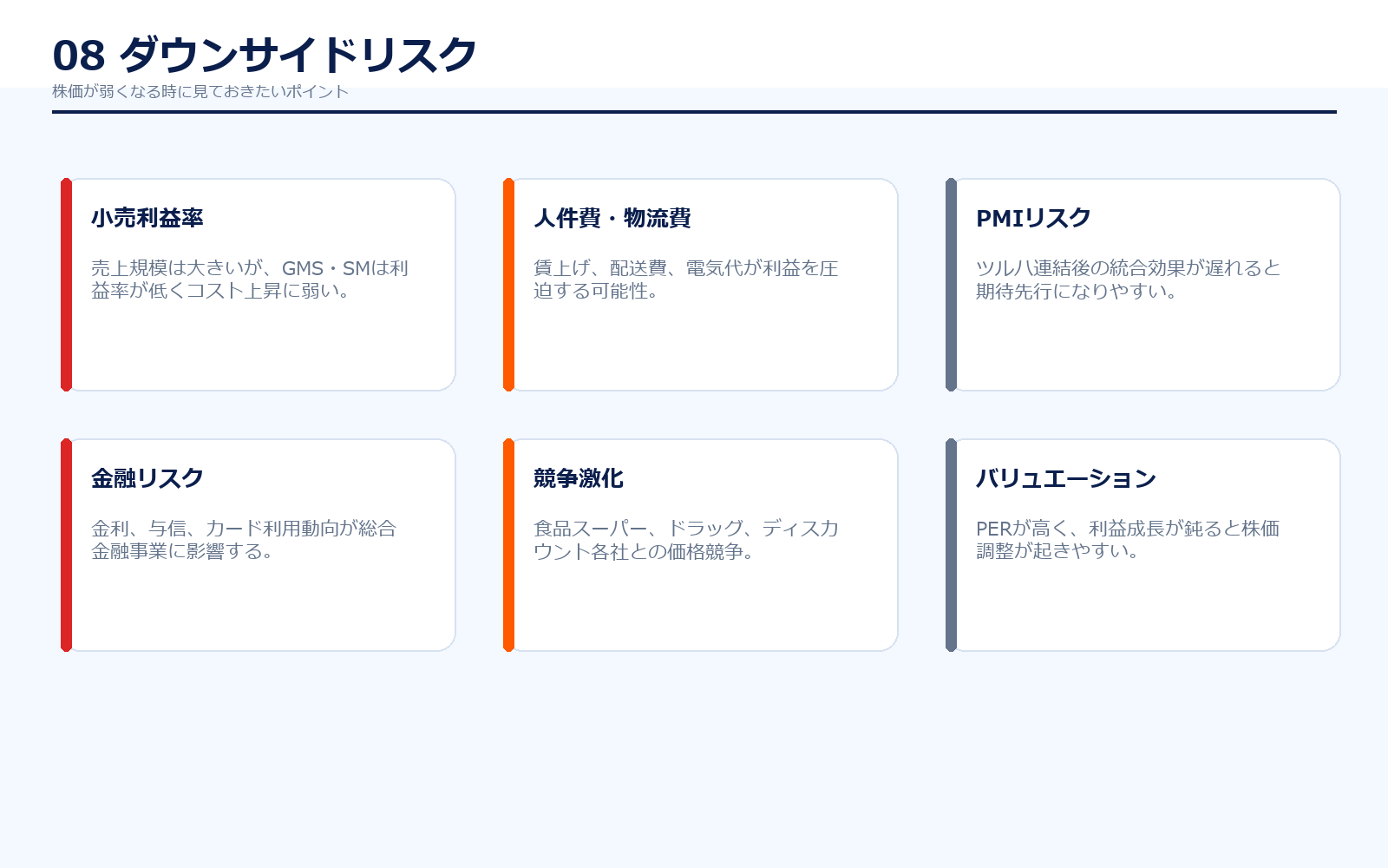 イオンダウンサイドリスク