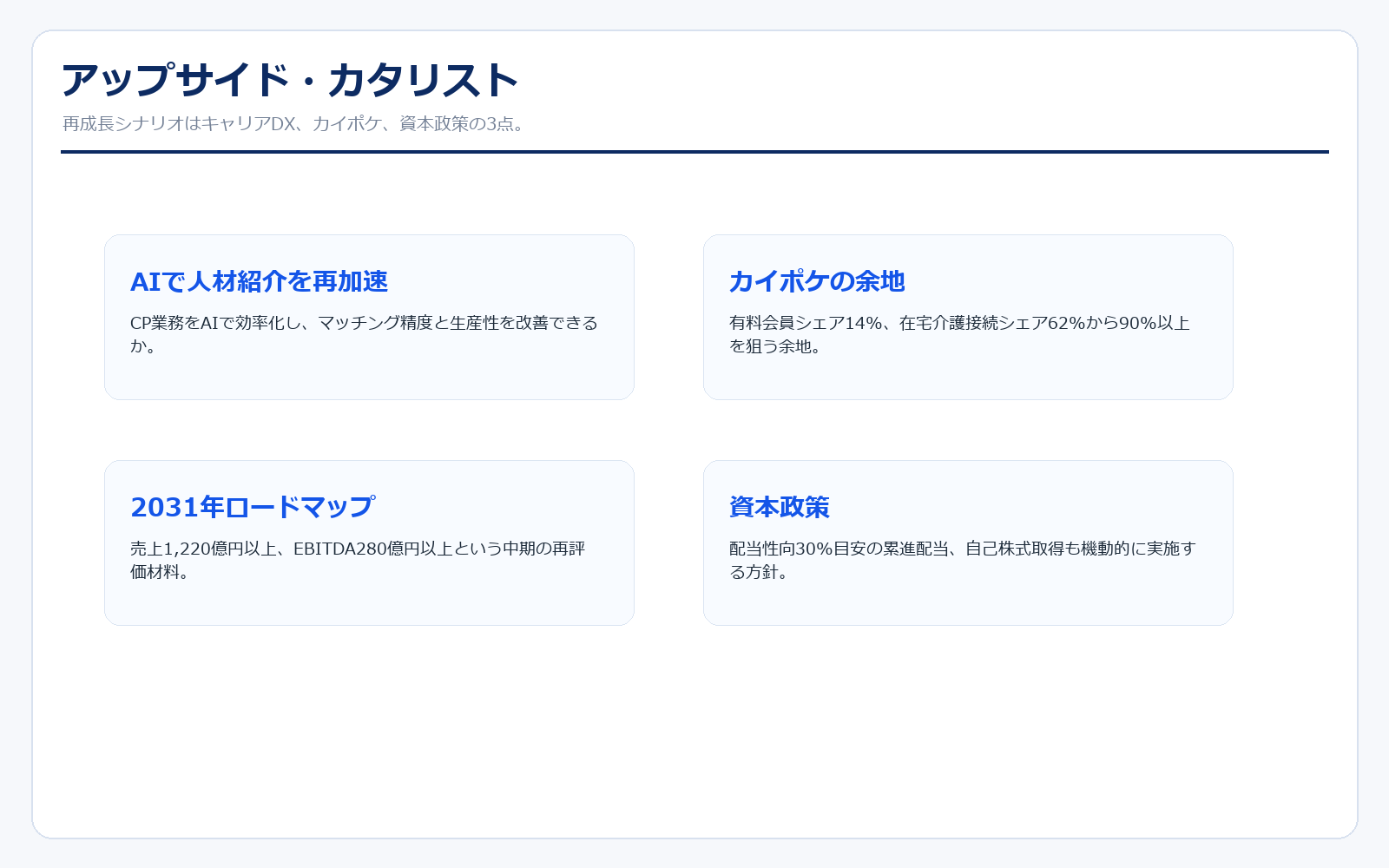 エス・エム・エスのアップサイド・カタリスト