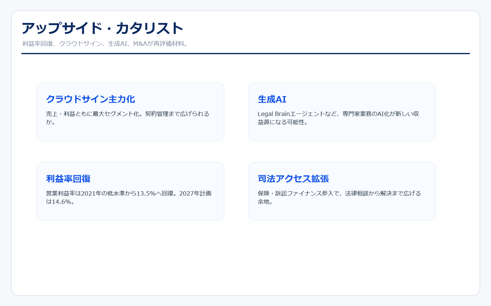 弁護士ドットコムのアップサイド・カタリスト