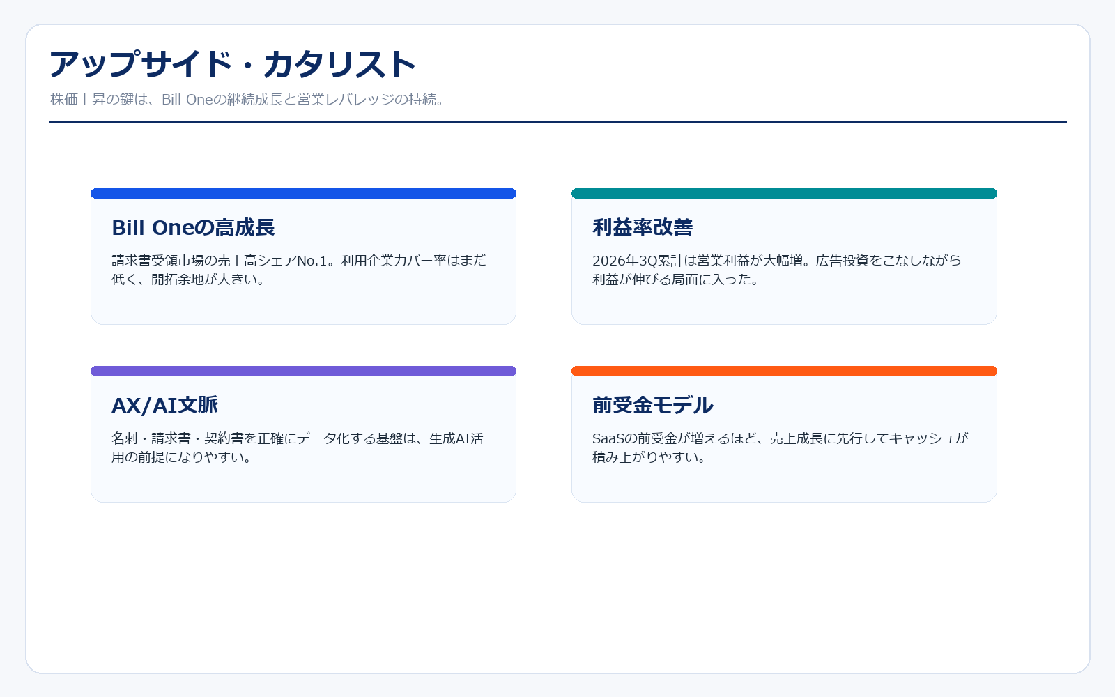 Sansanのアップサイドカタリスト