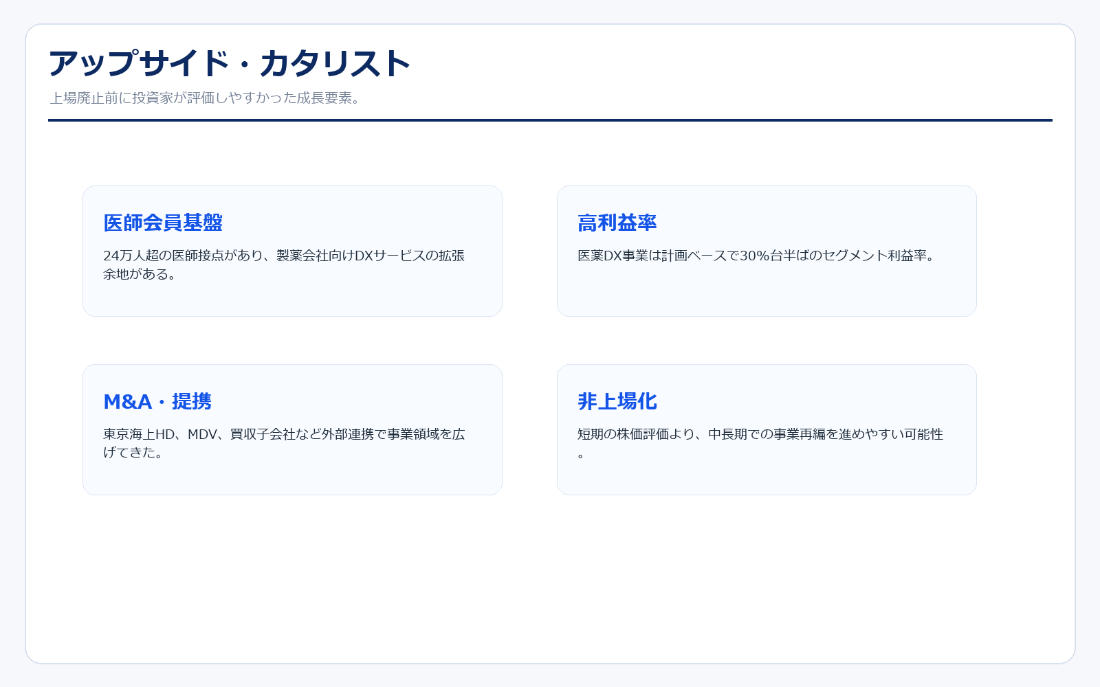 ケアネットのアップサイド・カタリスト