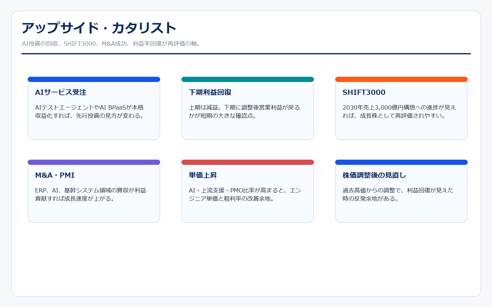 SHIFTのアップサイド・カタリスト