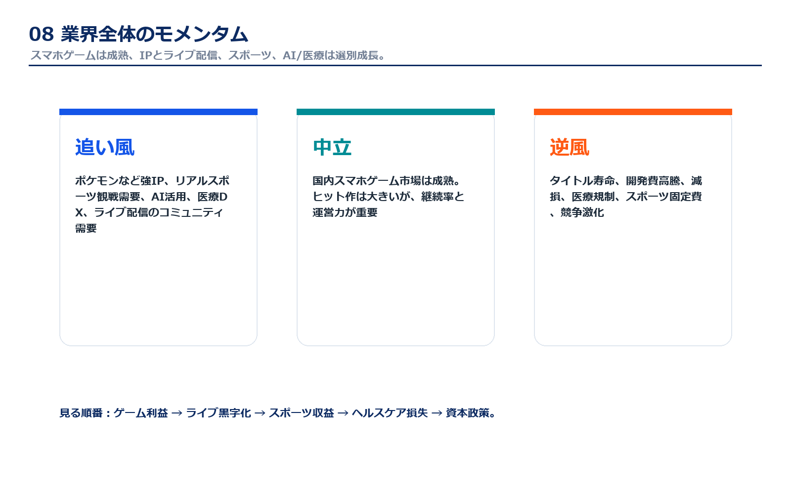 DeNAを取り巻く業界モメンタム