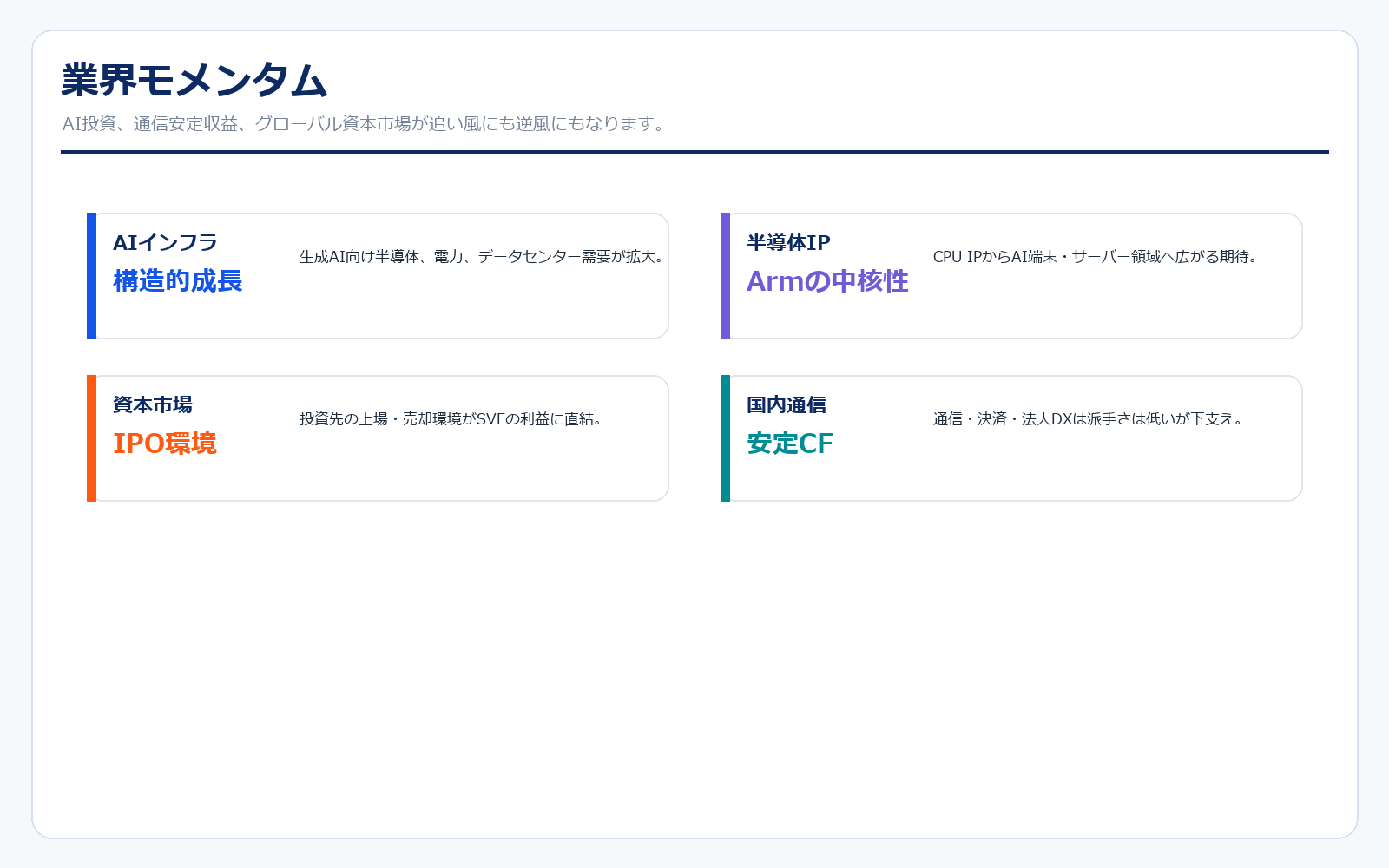 ソフトバンクグループの業界モメンタム