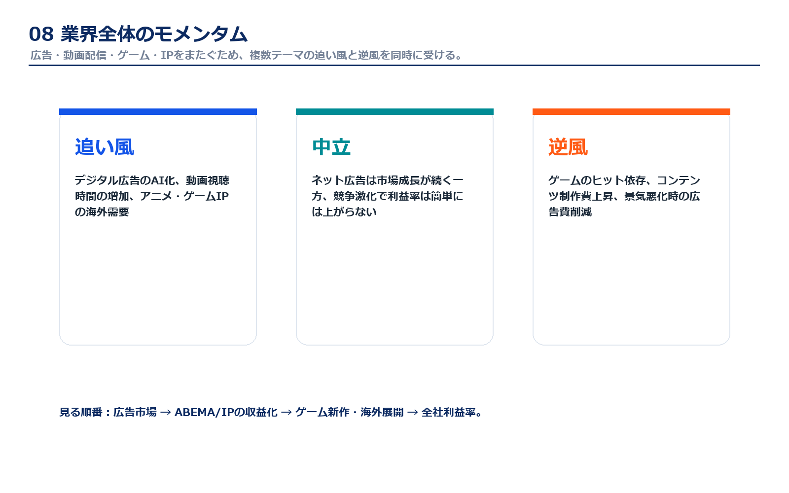 サイバーエージェントを取り巻く業界モメンタム