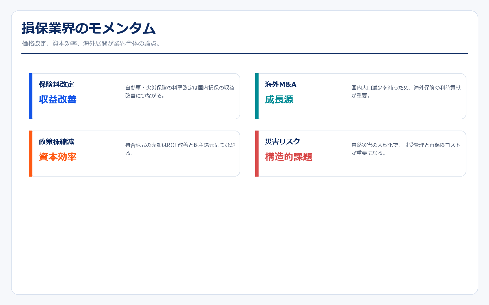 損保業界のモメンタム