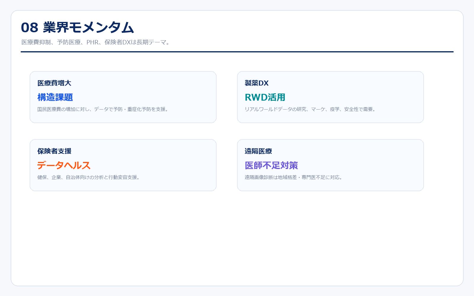 医療データ・医療DX業界のモメンタム