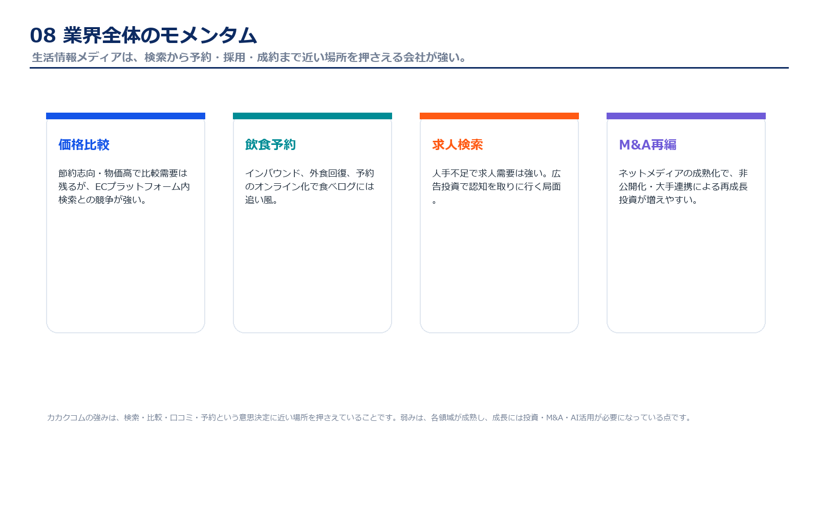 カカクコムを取り巻く業界モメンタム
