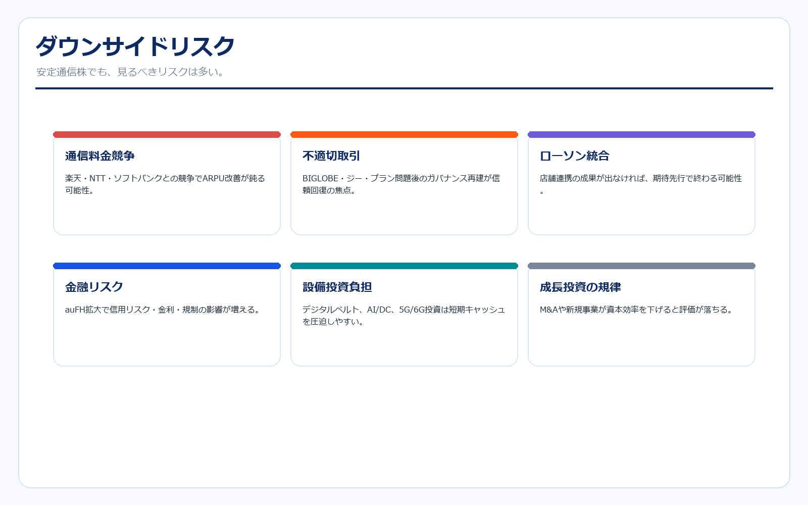 KDDI ダウンサイドリスク