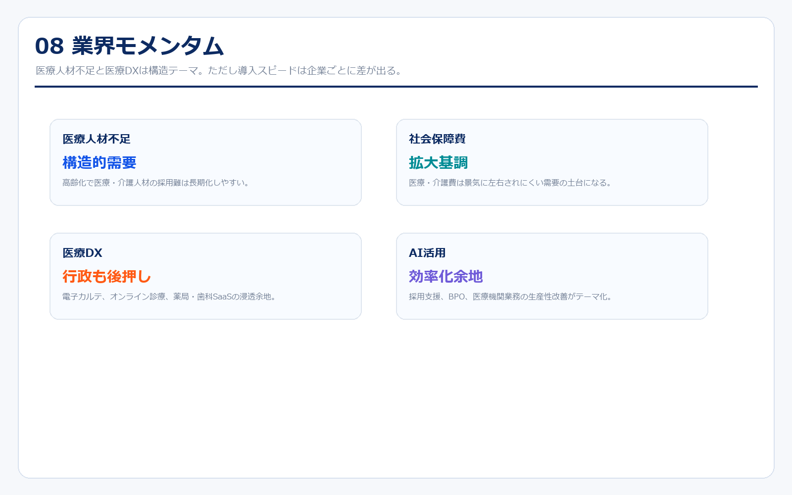 医療DX業界のモメンタム