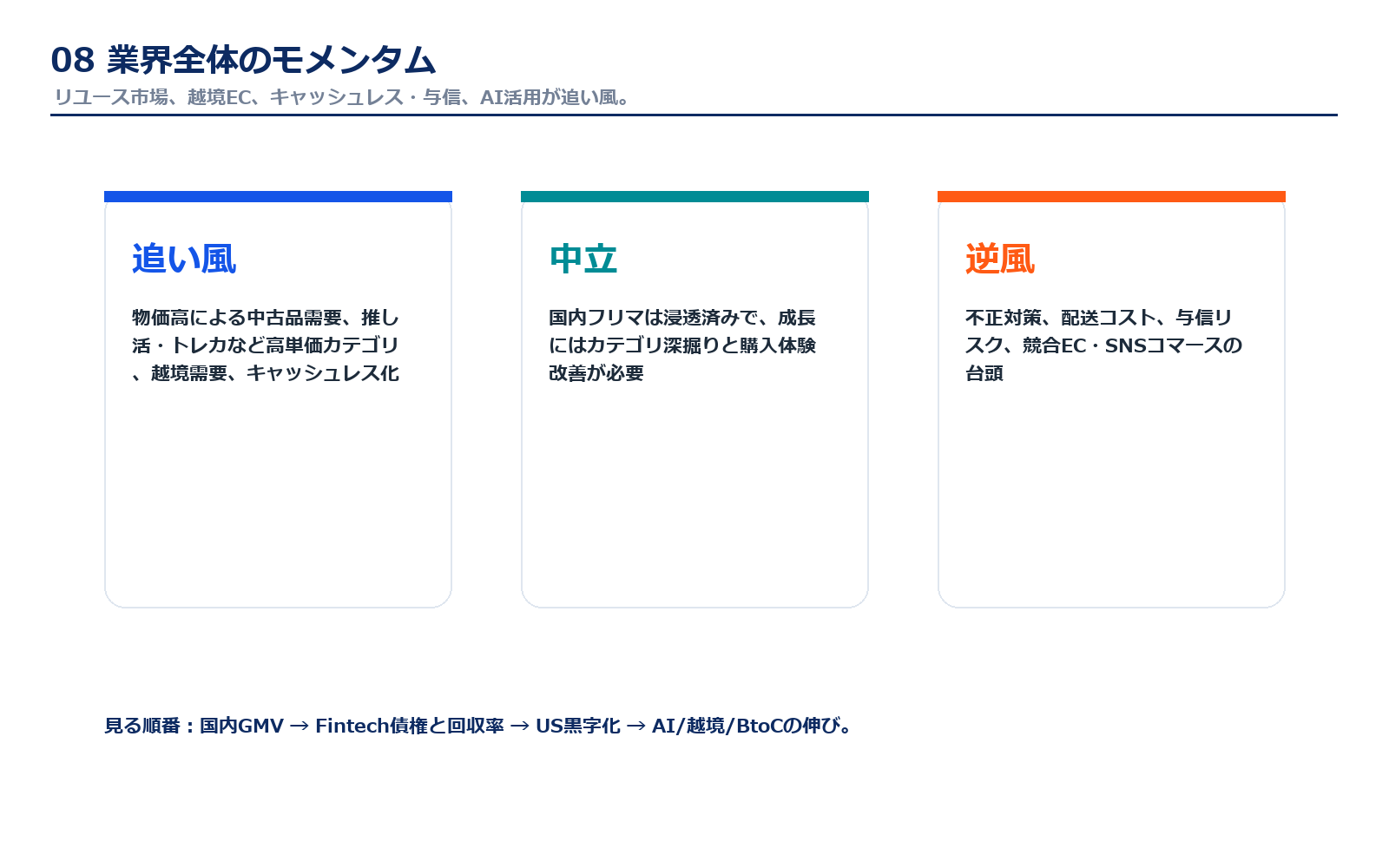 メルカリを取り巻く業界モメンタム