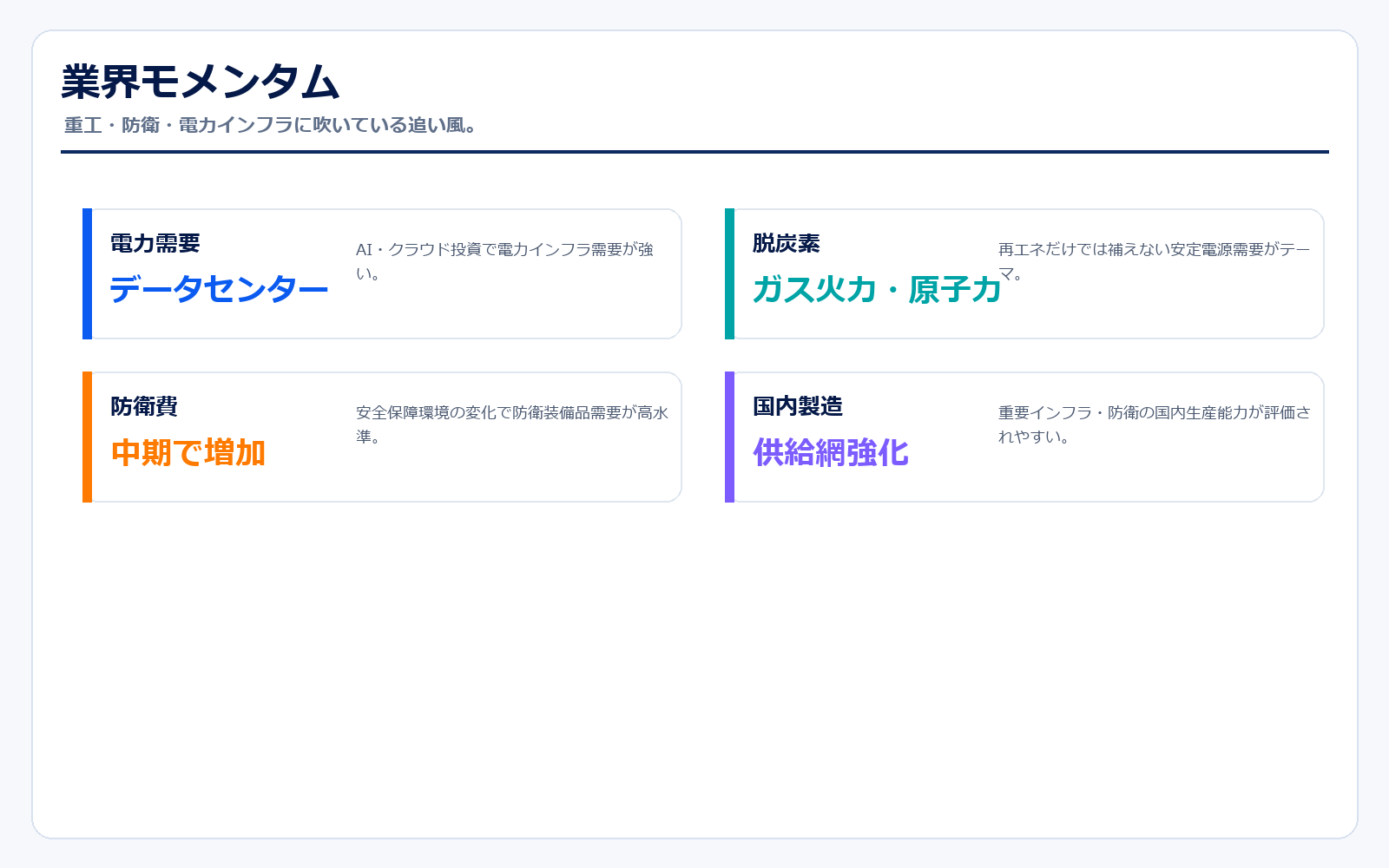 三菱重工を取り巻く業界モメンタム