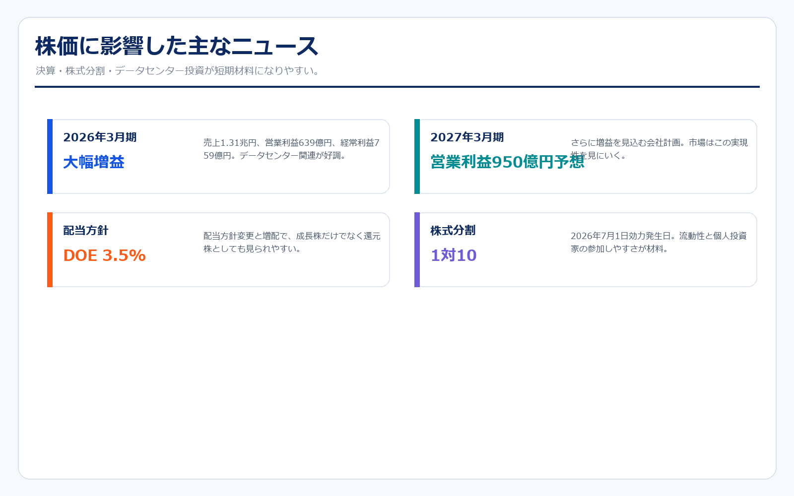 古河電工の株価材料ニュース