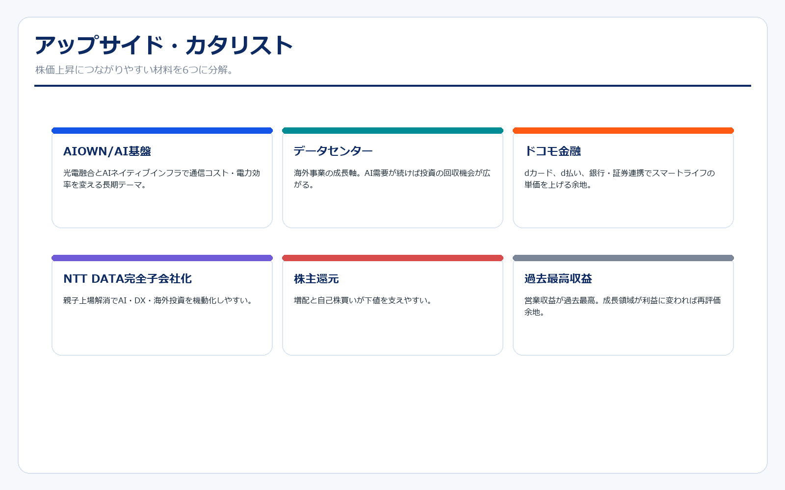 NTT アップサイド・カタリスト
