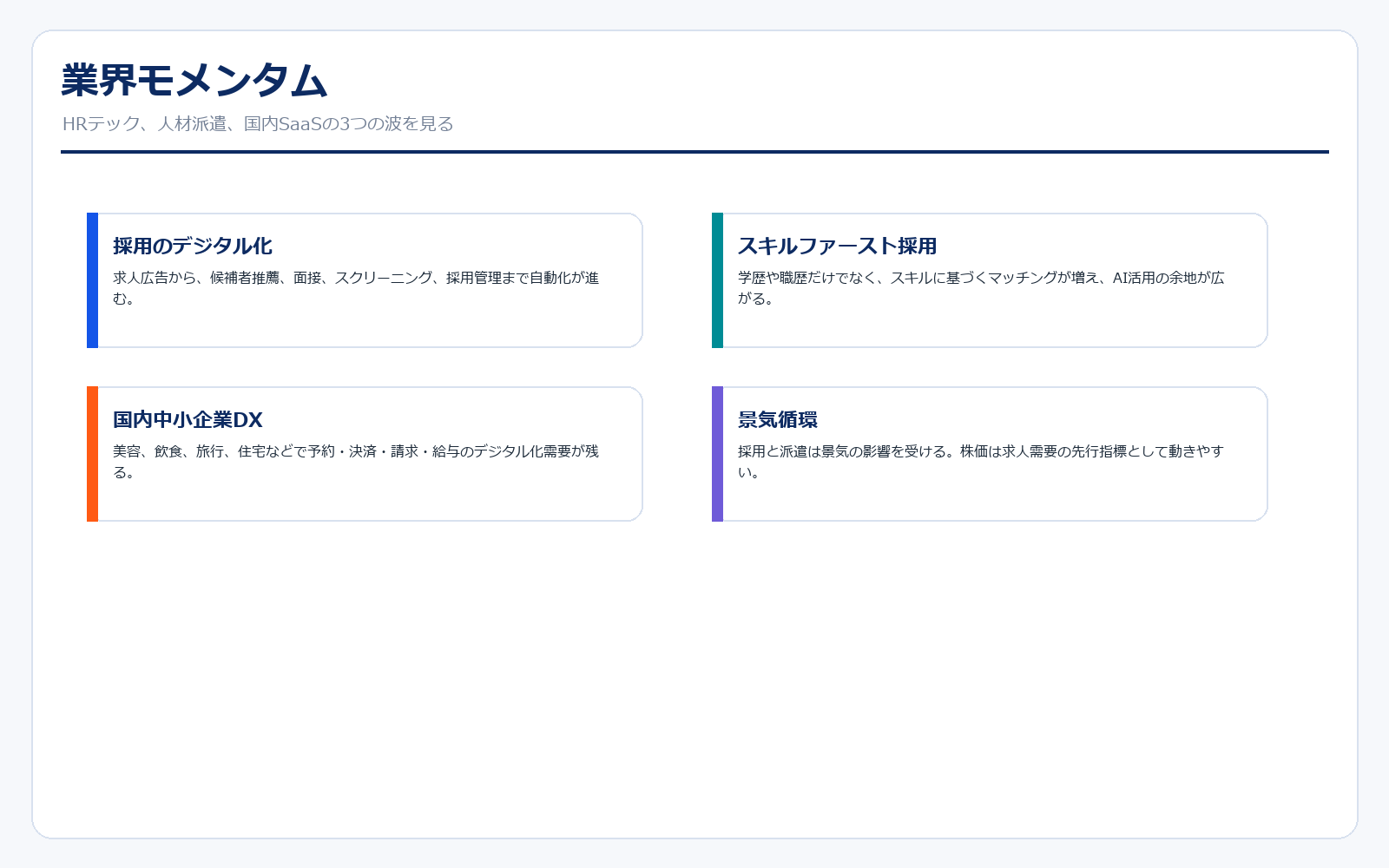 リクルートHD 業界モメンタム
