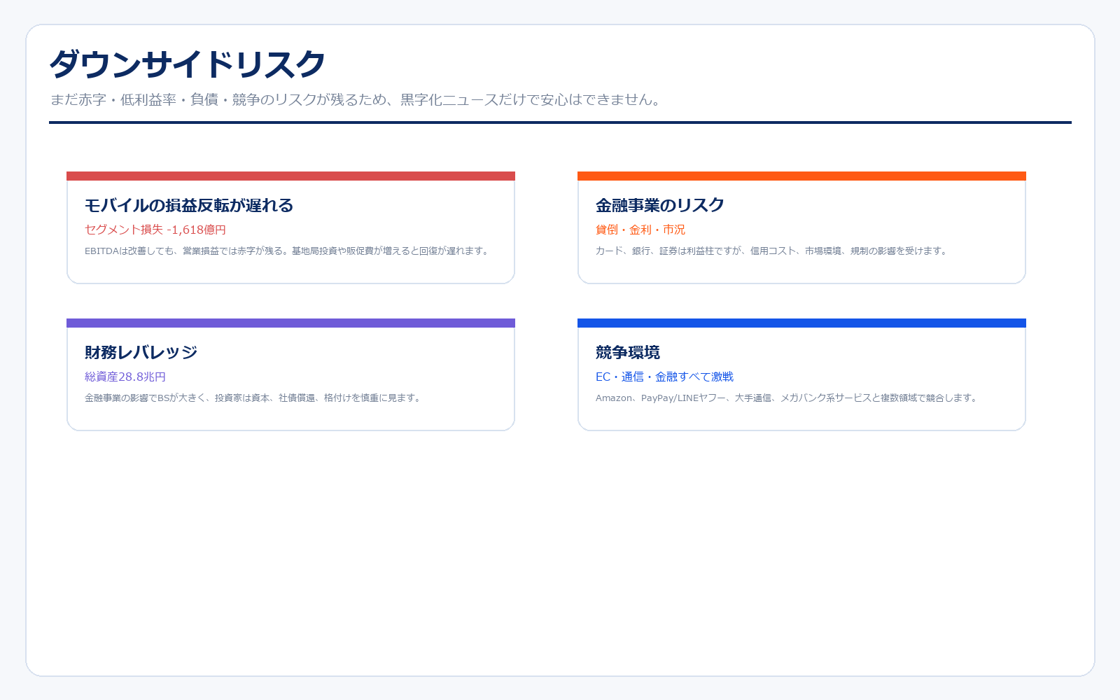 楽天グループのダウンサイドリスク