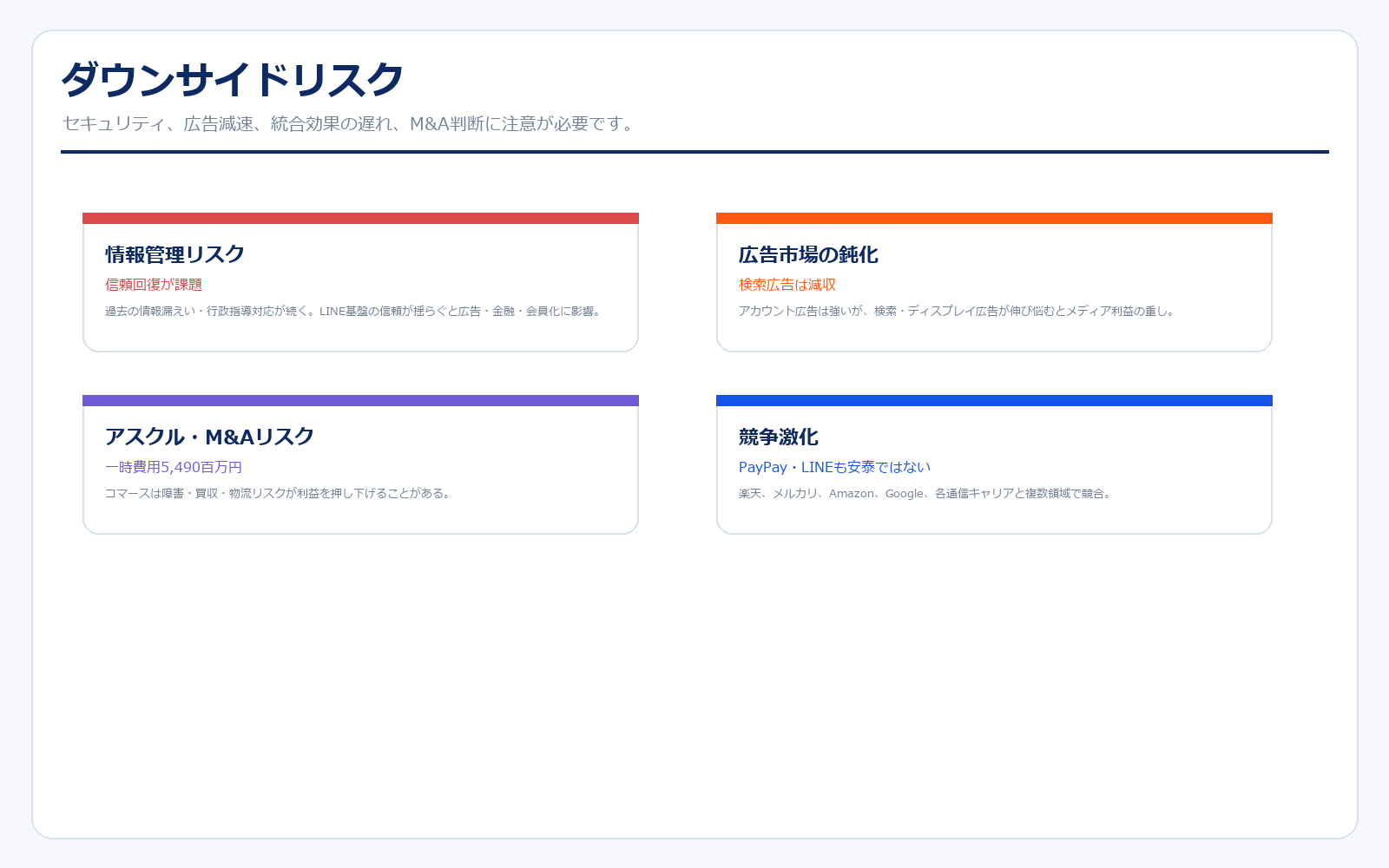 LINEヤフーのダウンサイドリスク