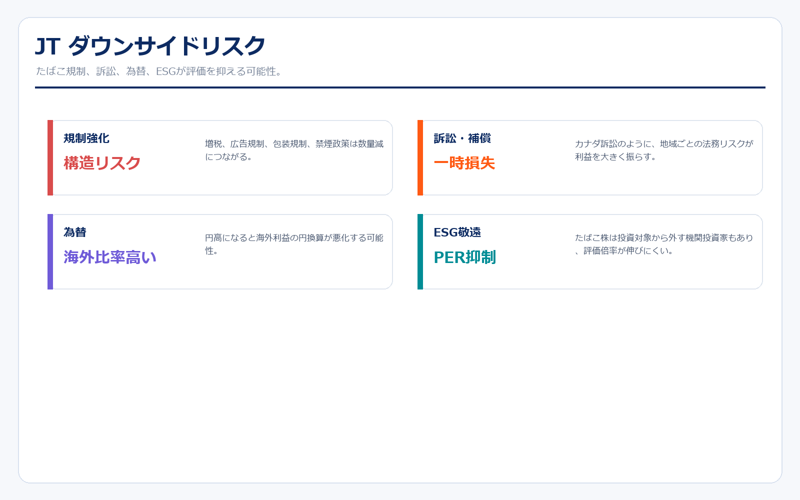 JTのダウンサイドリスク