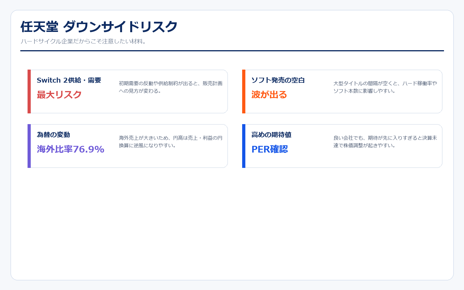 任天堂 ダウンサイドリスク