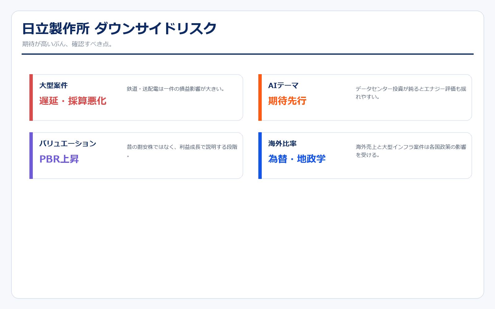 日立製作所 ダウンサイドリスク