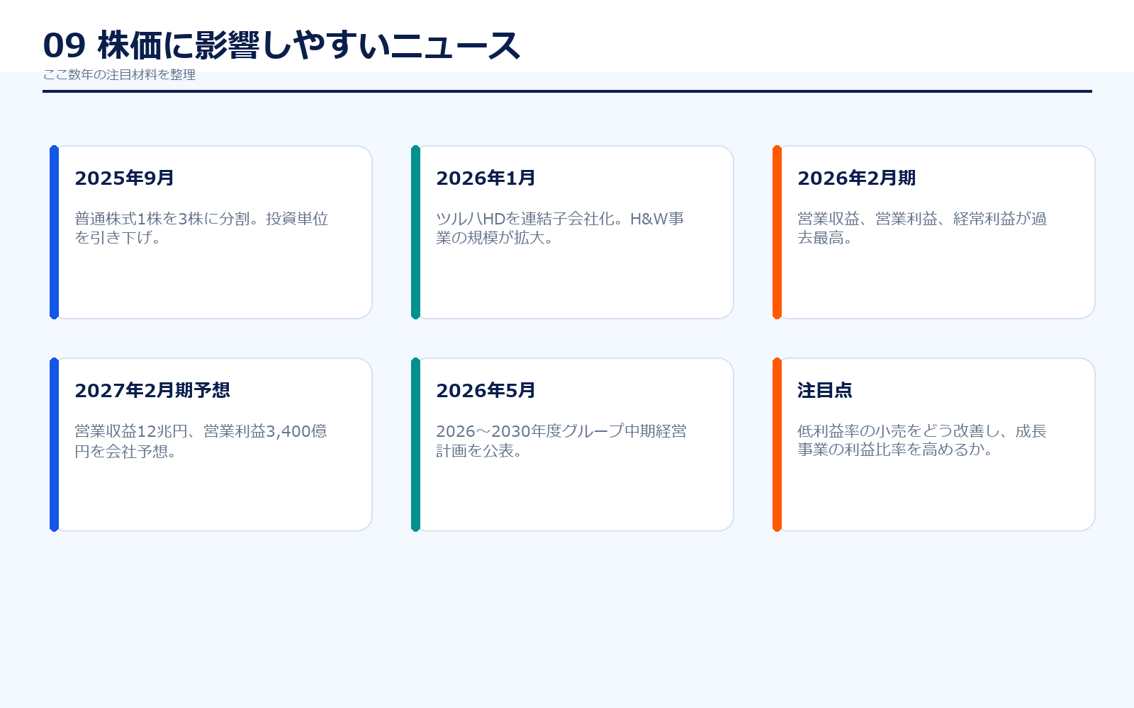 イオン株価材料ニュース