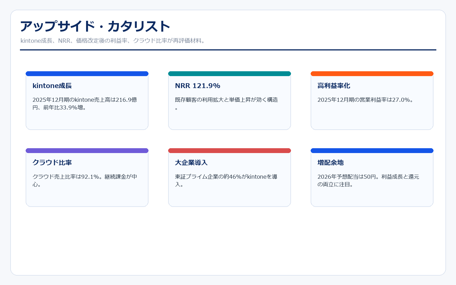 サイボウズのアップサイド・カタリスト
