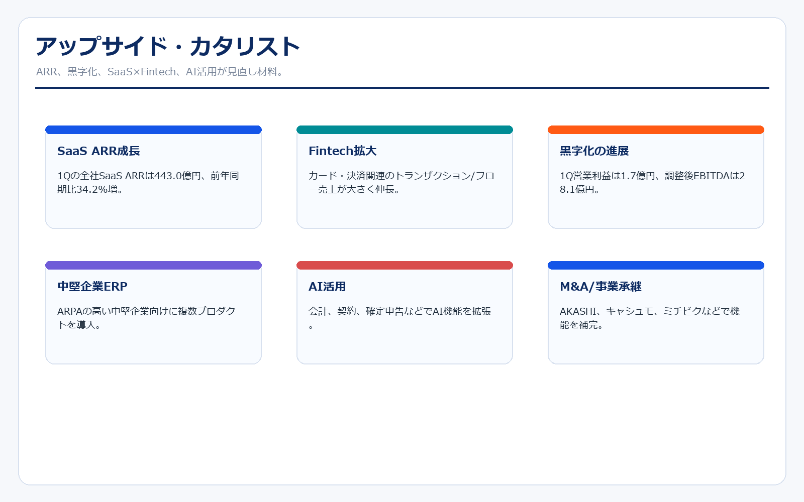 マネーフォワードのアップサイド・カタリスト