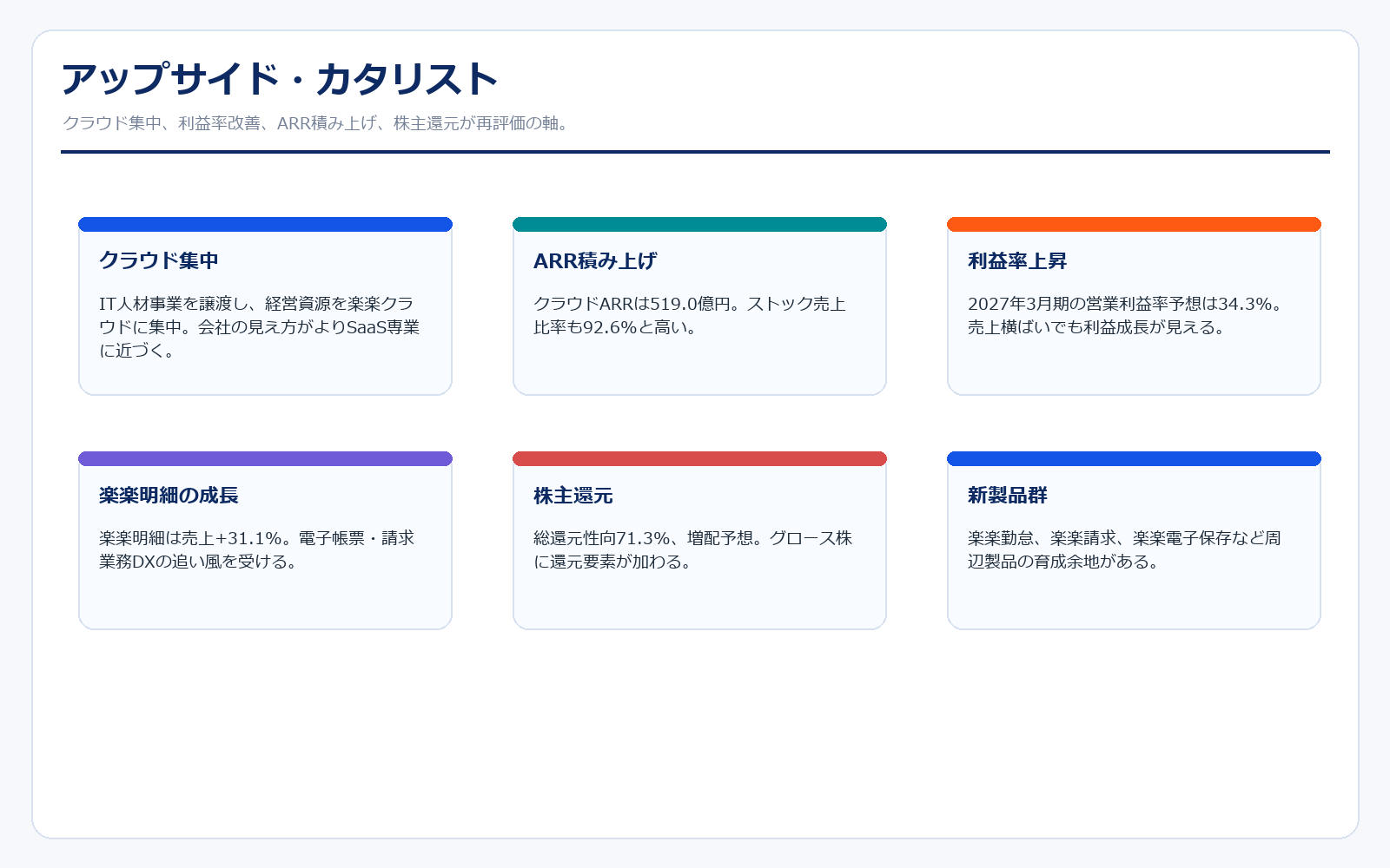 ラクスのアップサイド・カタリスト