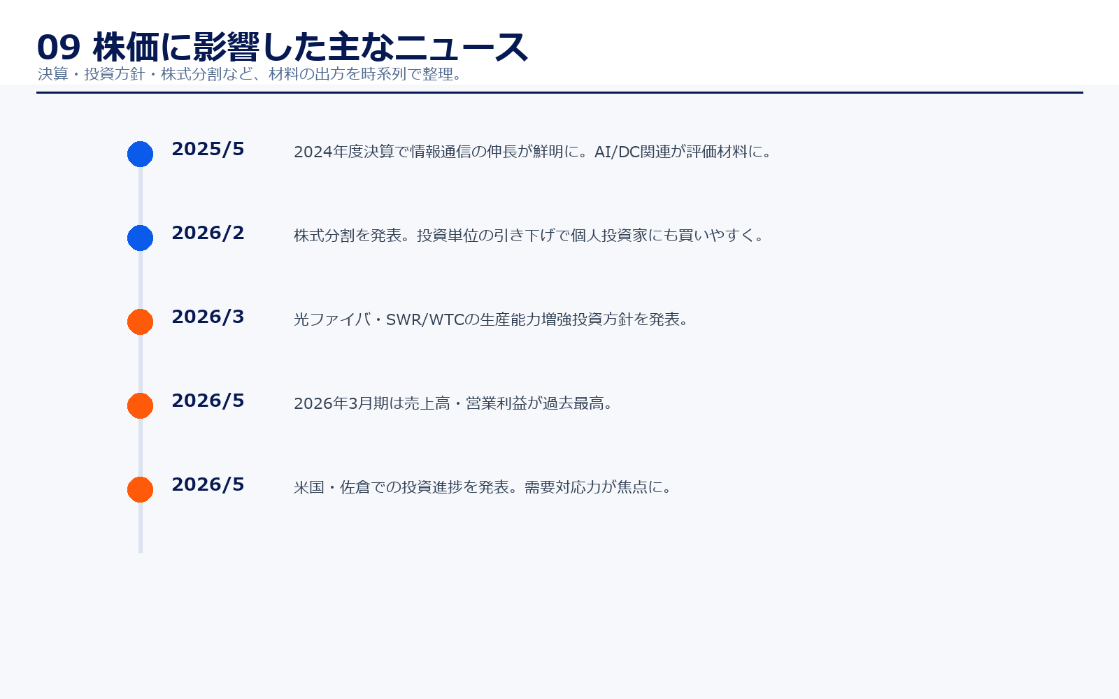 フジクラの株価に影響したニュース