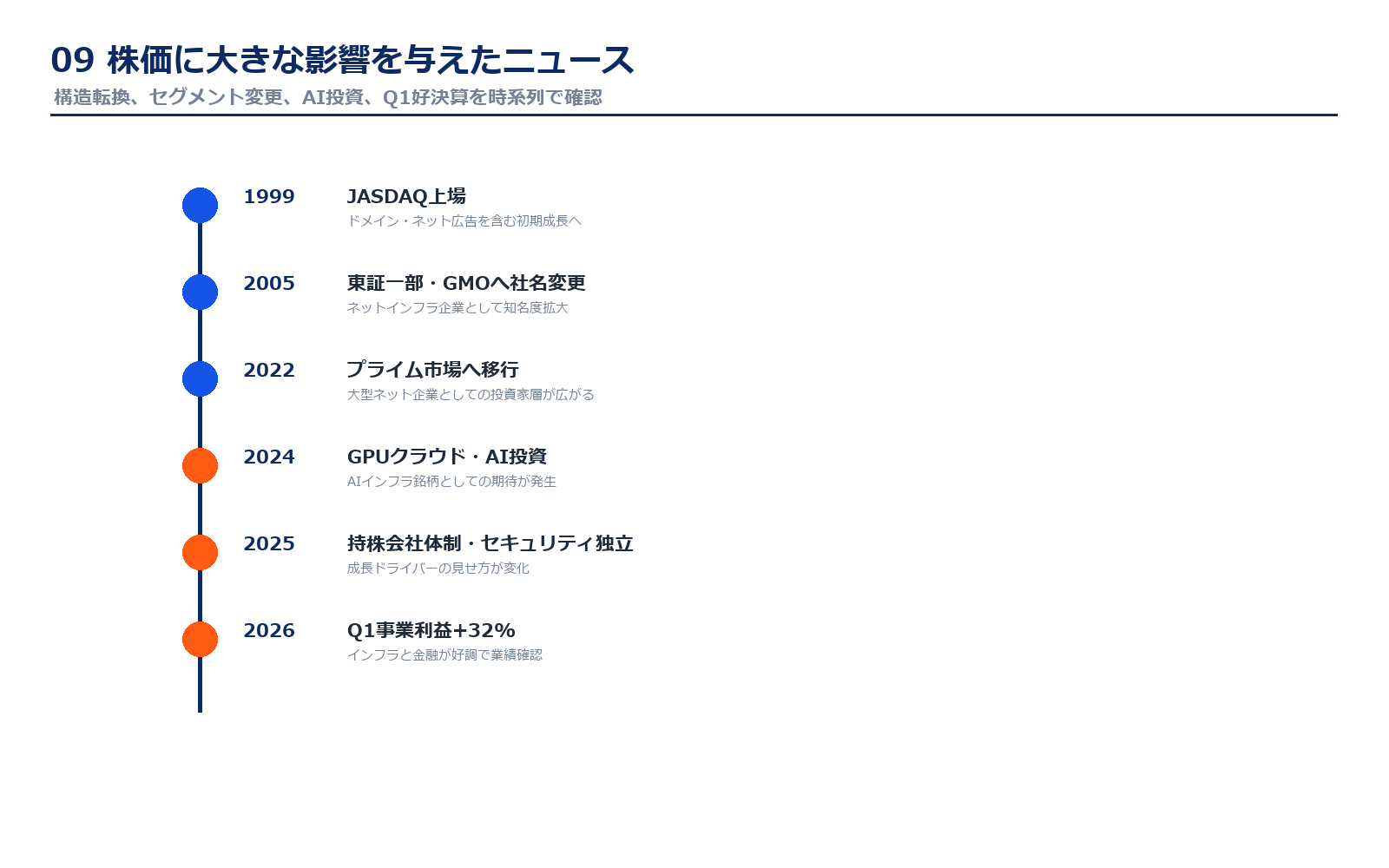 GMOインターネットグループの重要ニュース年表