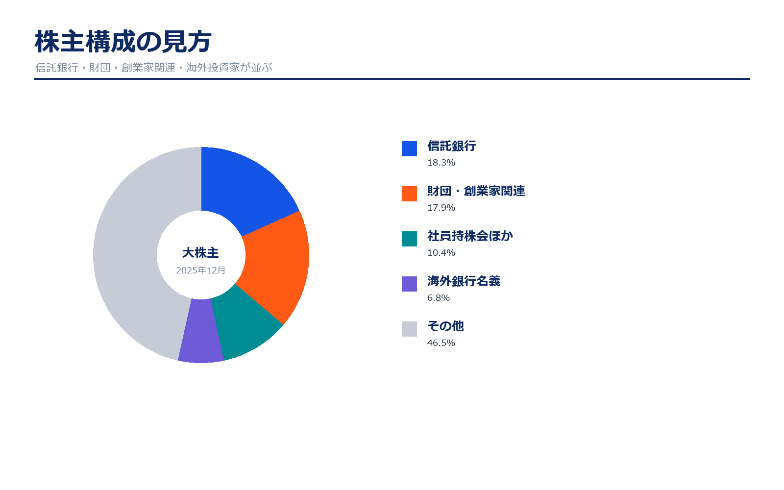 ホシザキの株主構成
