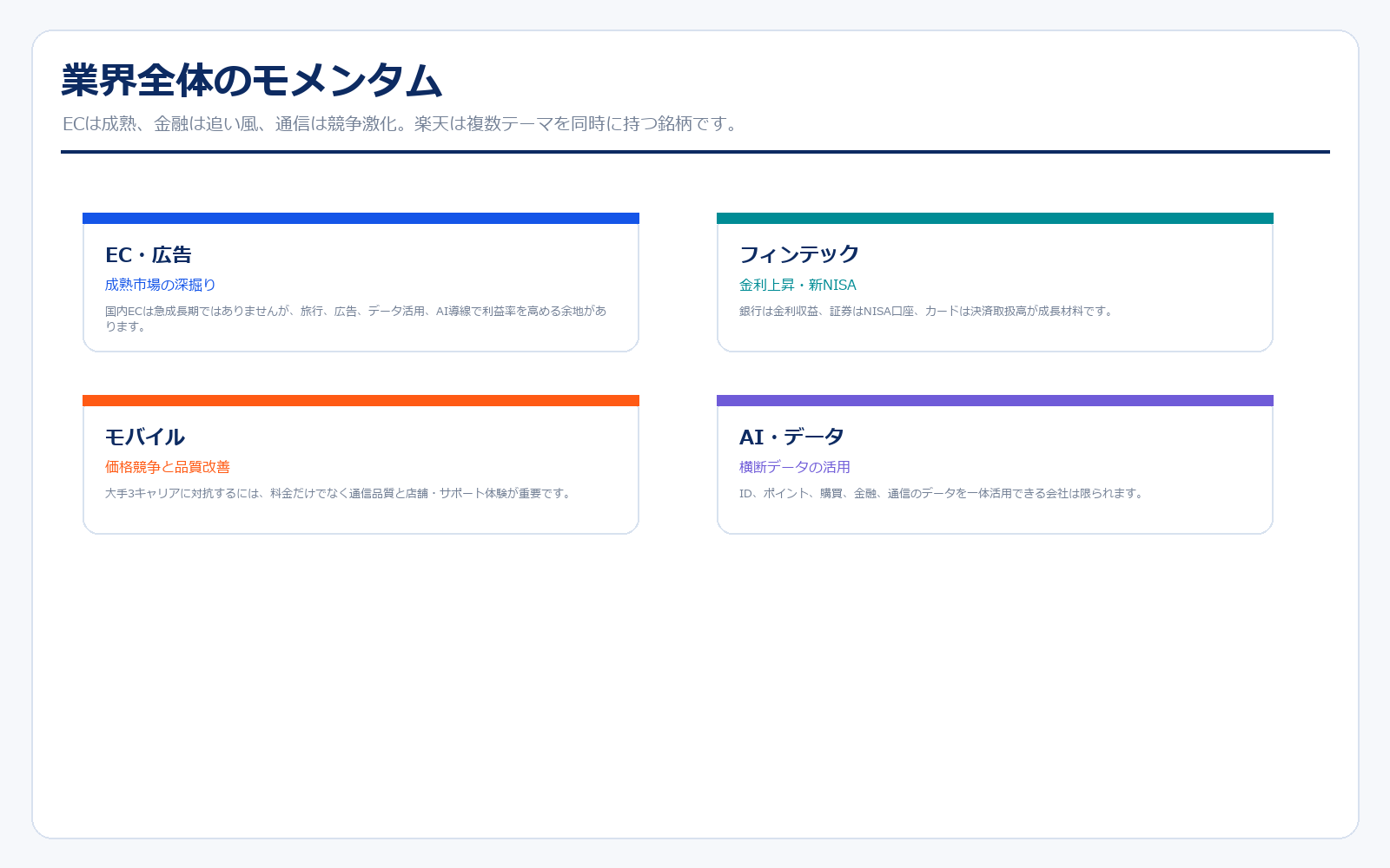 楽天グループを取り巻く業界モメンタム