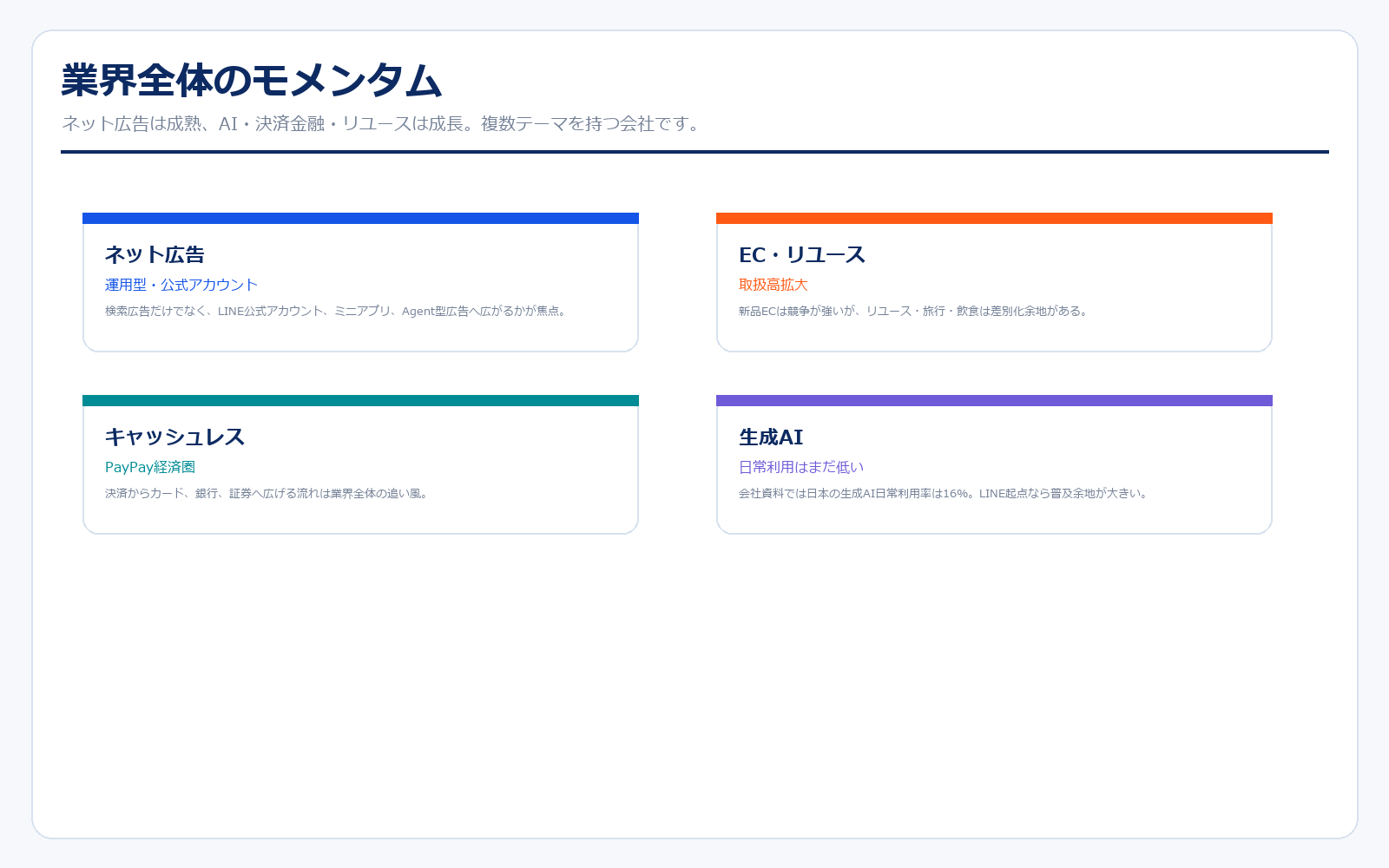 LINEヤフーを取り巻く業界モメンタム