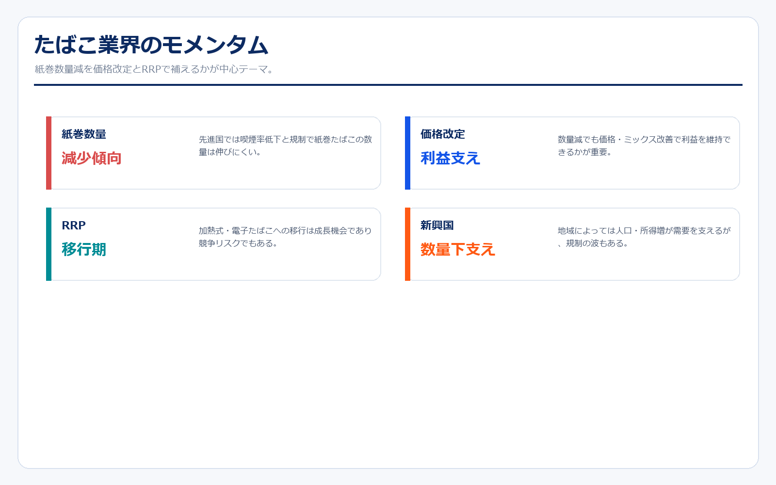 たばこ業界のモメンタム