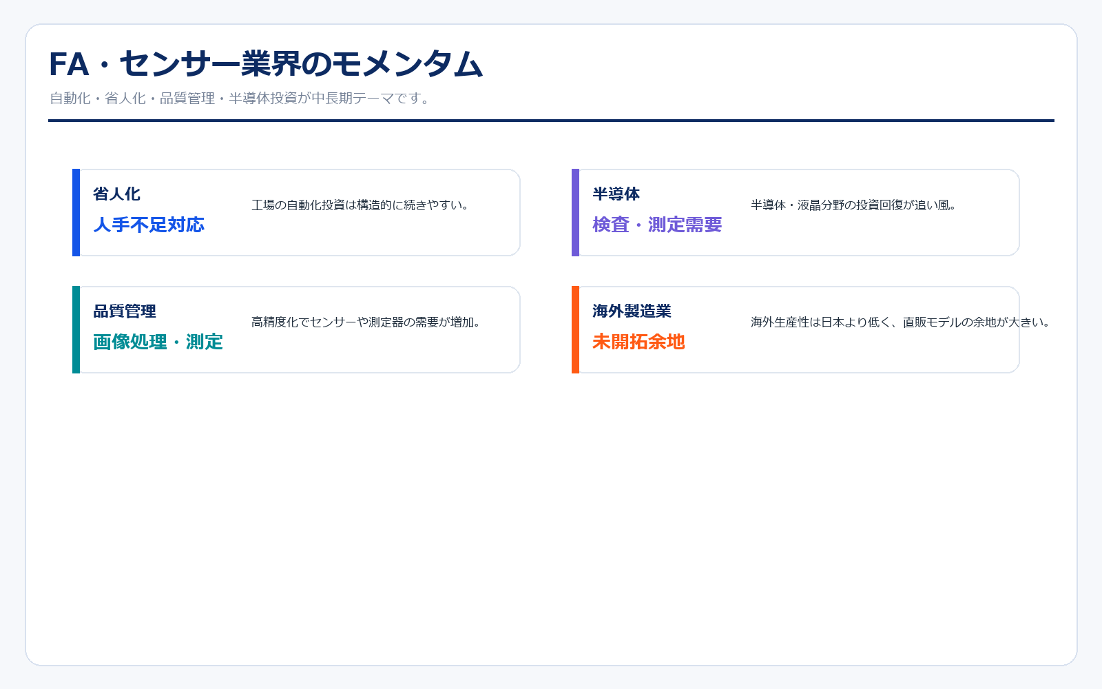 FA・センサー業界のモメンタム