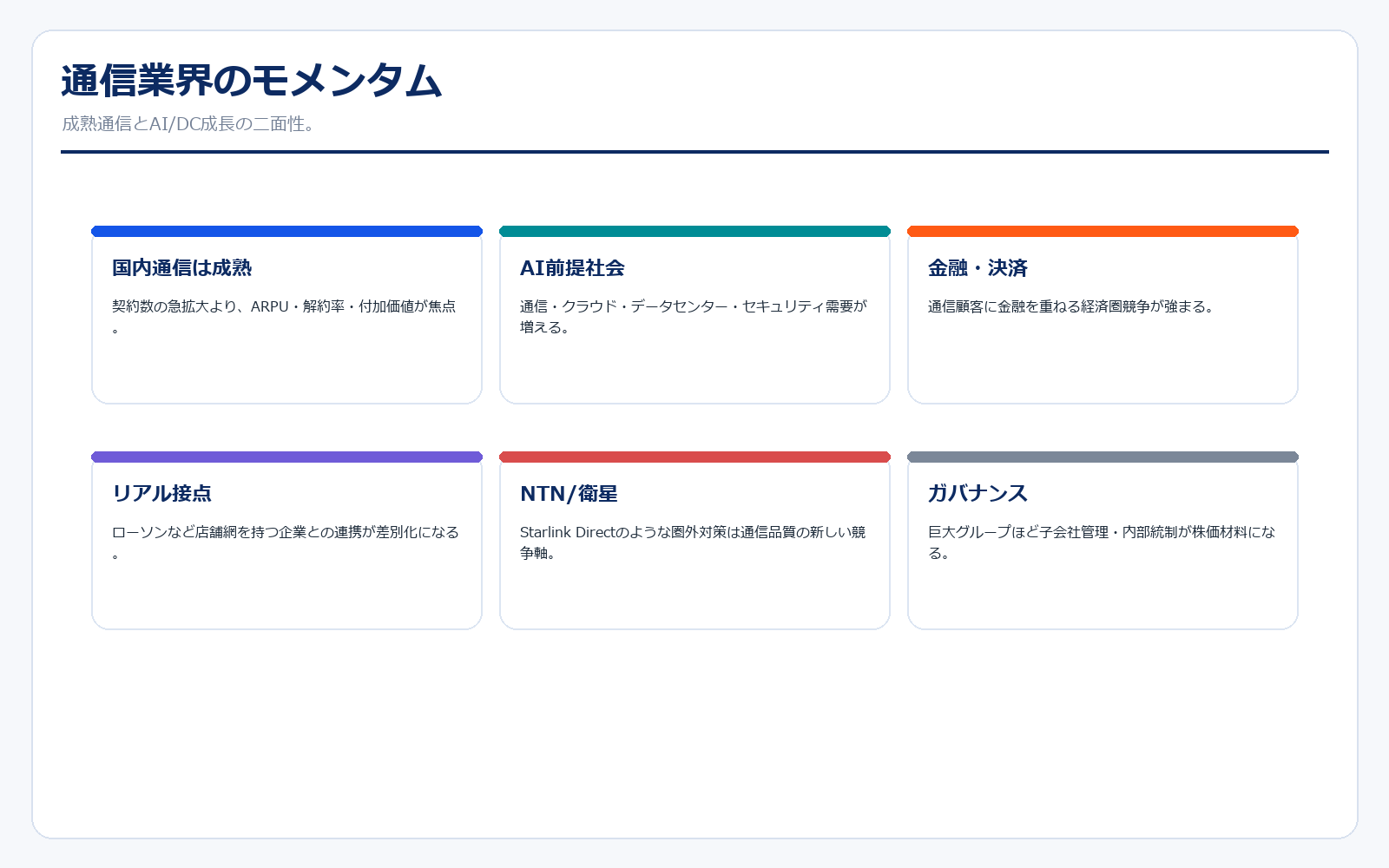 通信業界全体のモメンタム