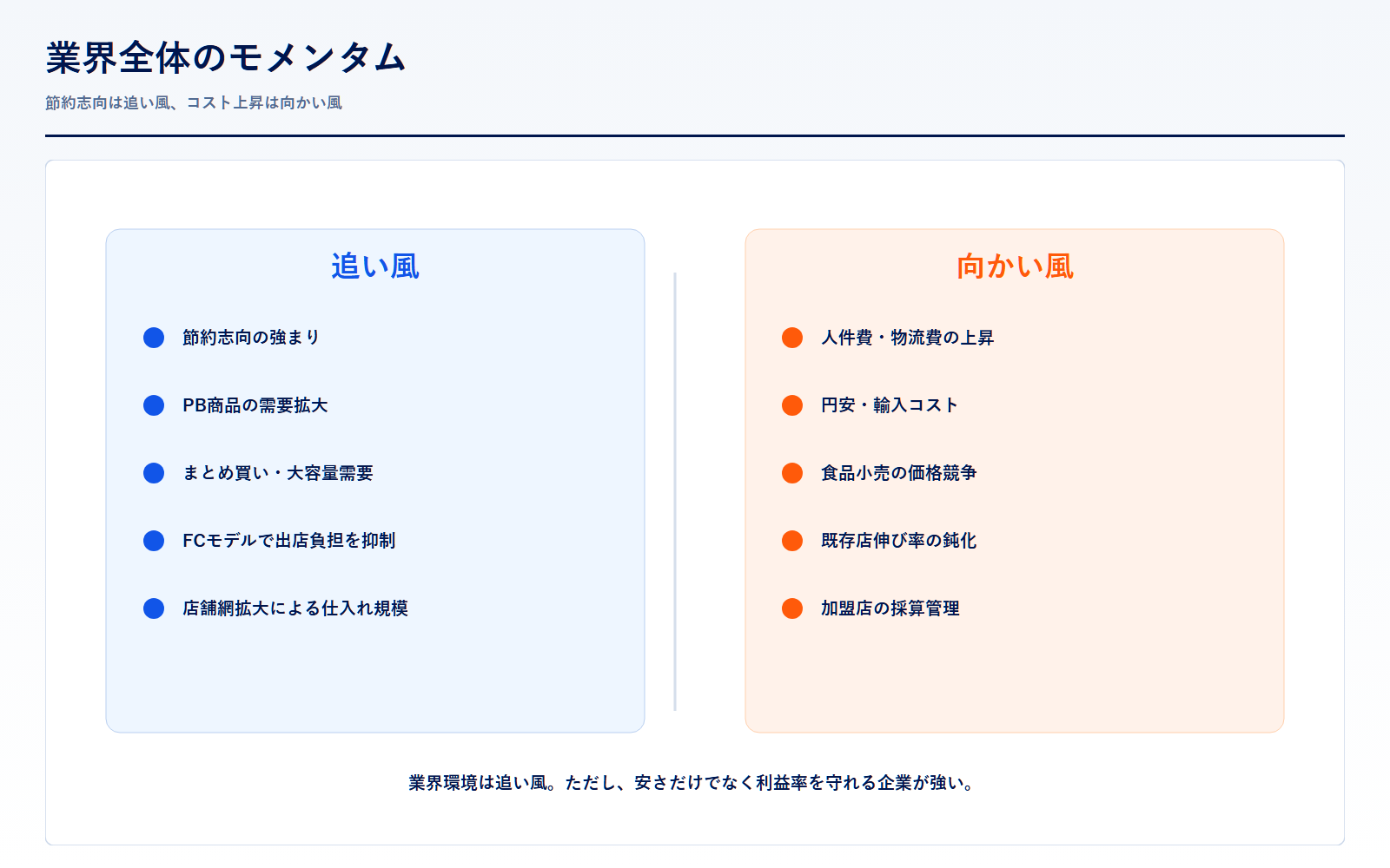 神戸物産を取り巻く業界モメンタム図解