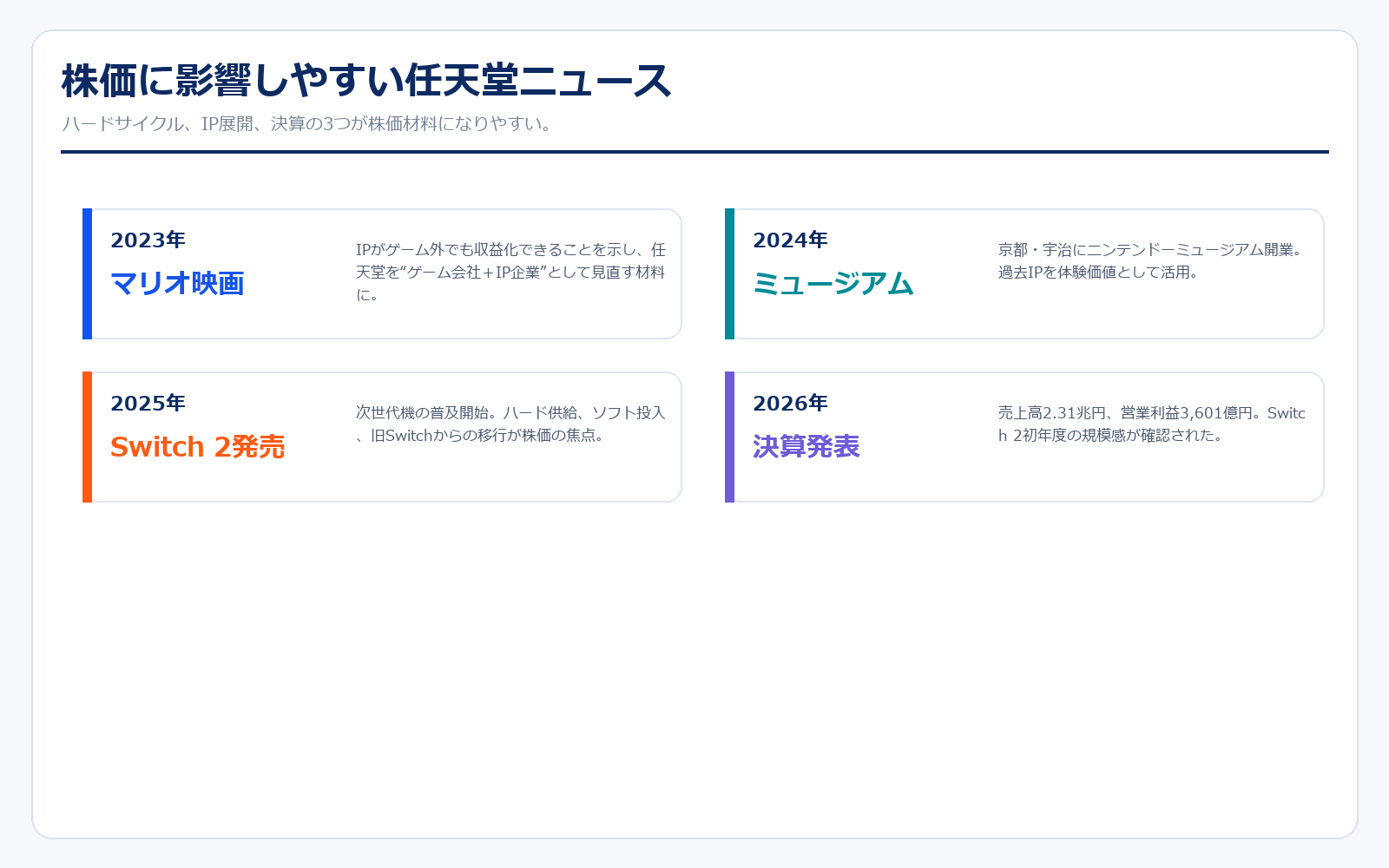 任天堂 ニュース年表