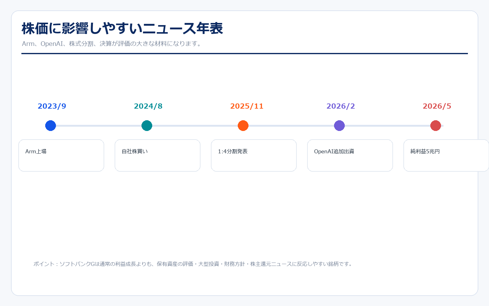 株価に影響しやすいニュース年表