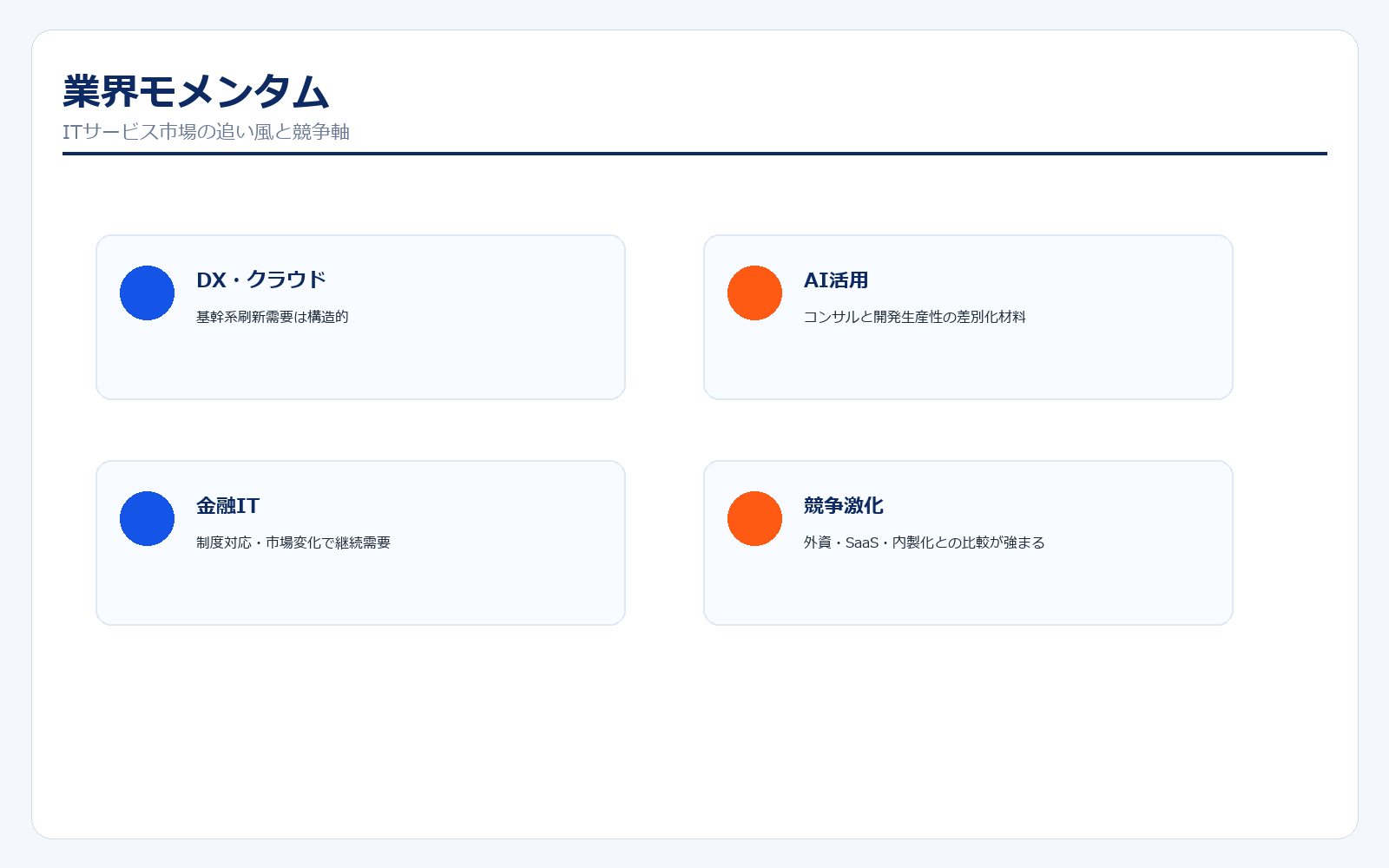 NRIが属するITサービス業界のモメンタム