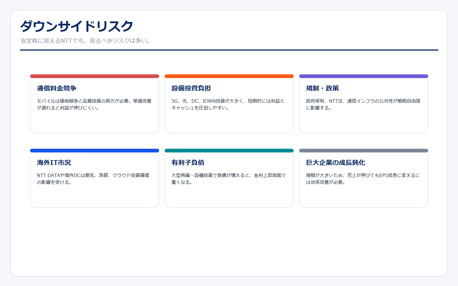 NTT ダウンサイドリスク
