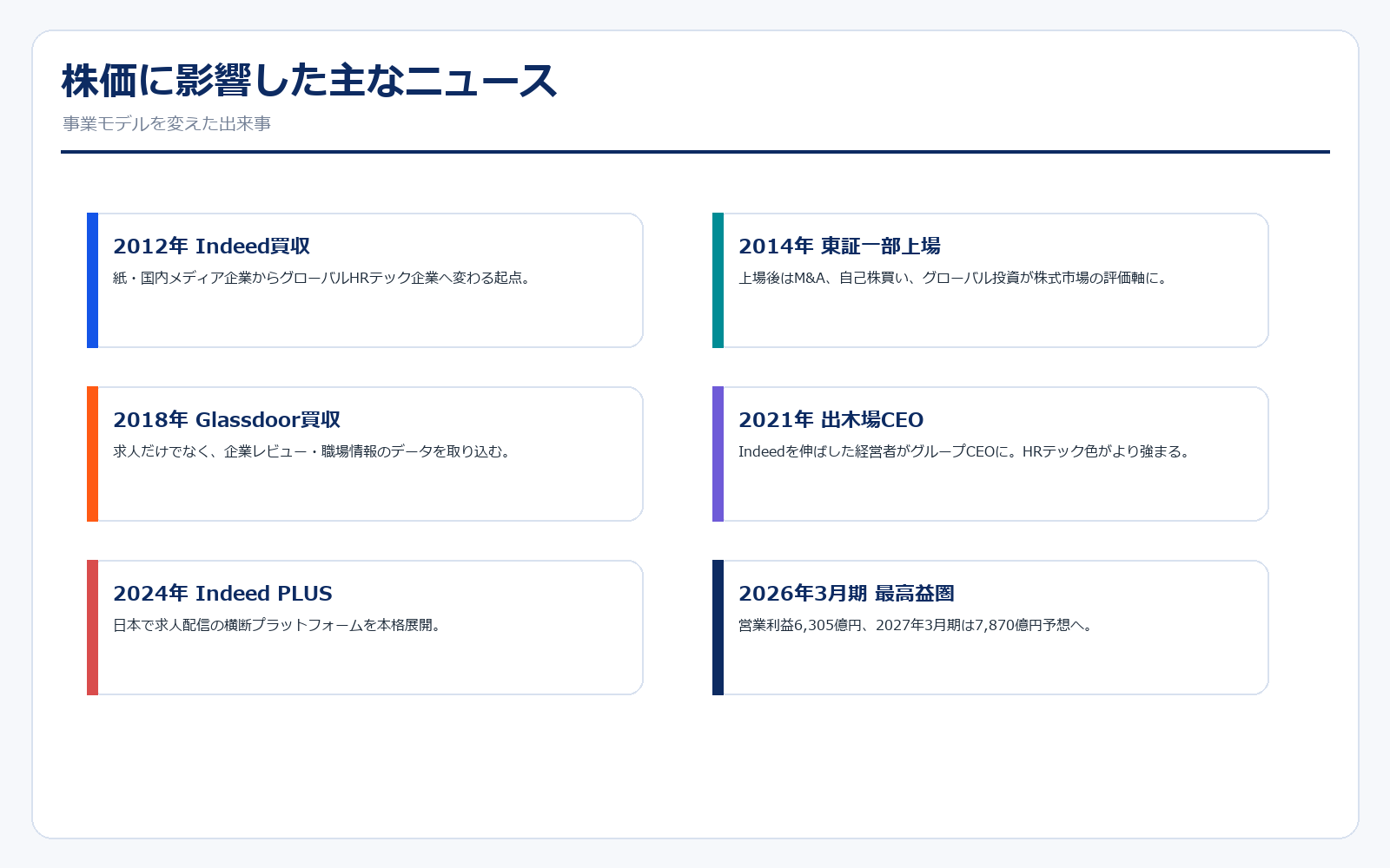 リクルートHD ニュース年表