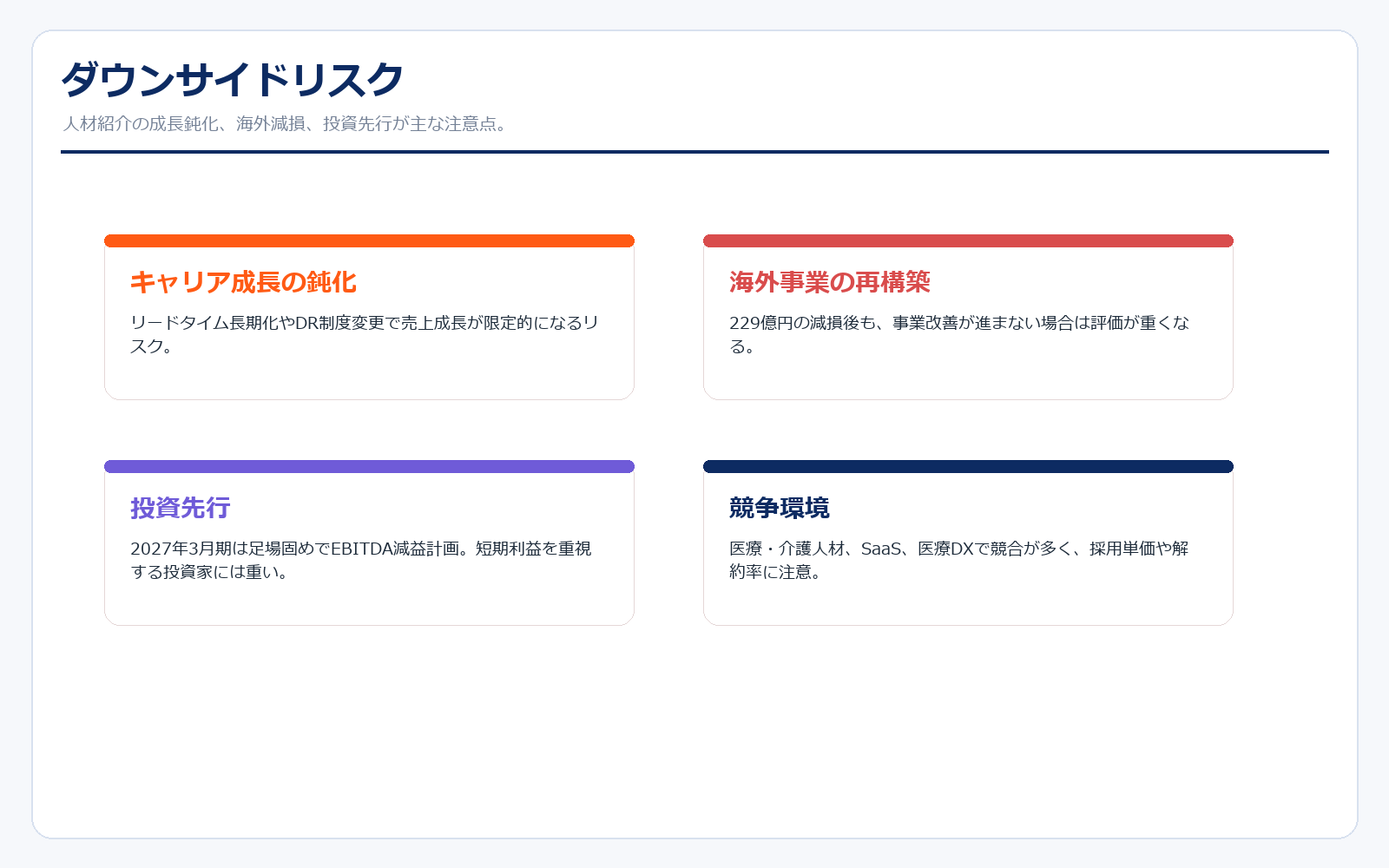 エス・エム・エスのダウンサイドリスク