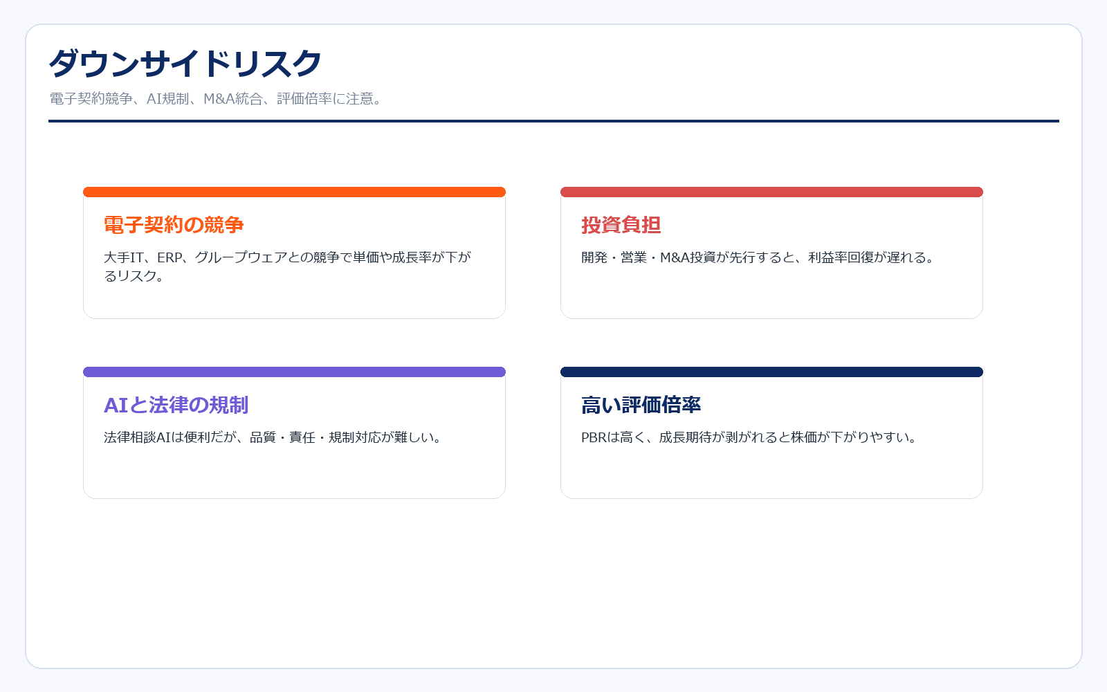弁護士ドットコムのダウンサイドリスク